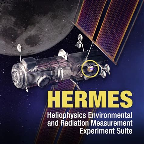 hermes kelly nasa|hermes space weather.